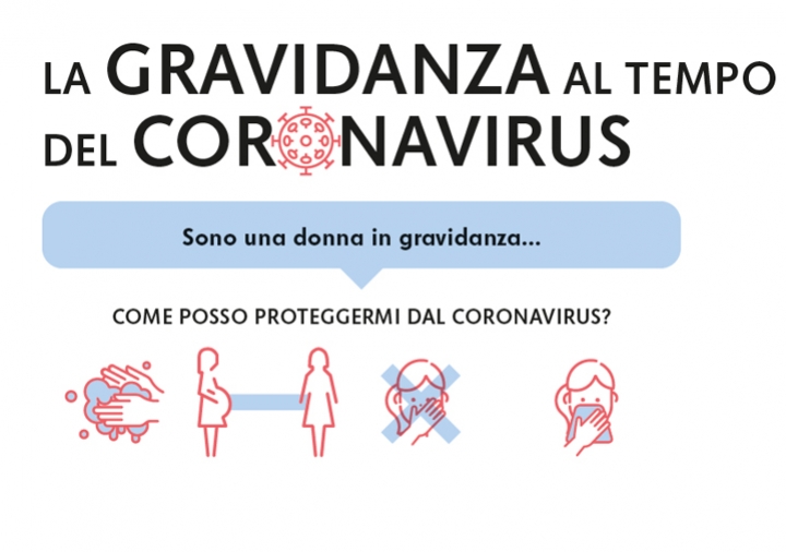 La gravidanza al tempo del coronavirus